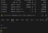 寒武纪股票,科技股新贵，引领人工智能浪潮